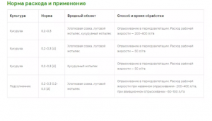 Инсектицид Амплиго 0,5 л