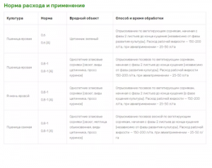 Гербицид Пума Супер 7.5 100 мл